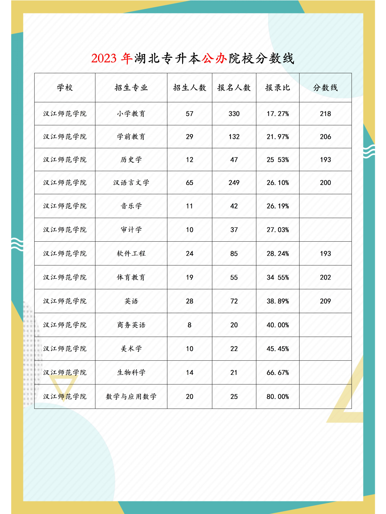 汉江师范学院学报图片