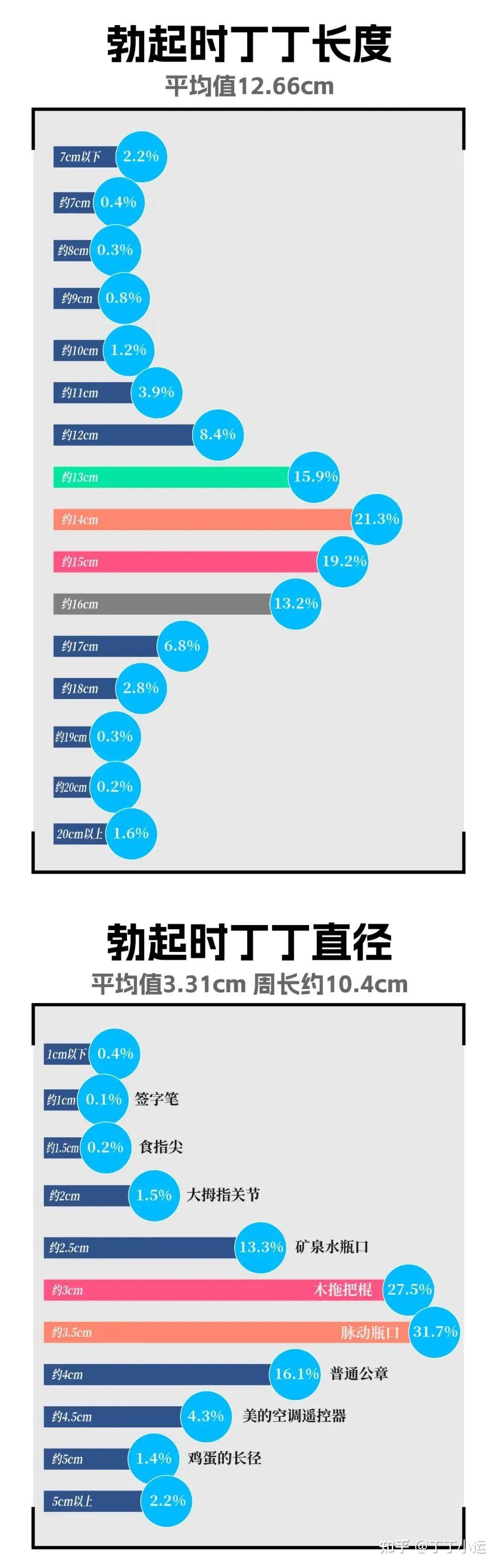 男生丁丁上面向上图片