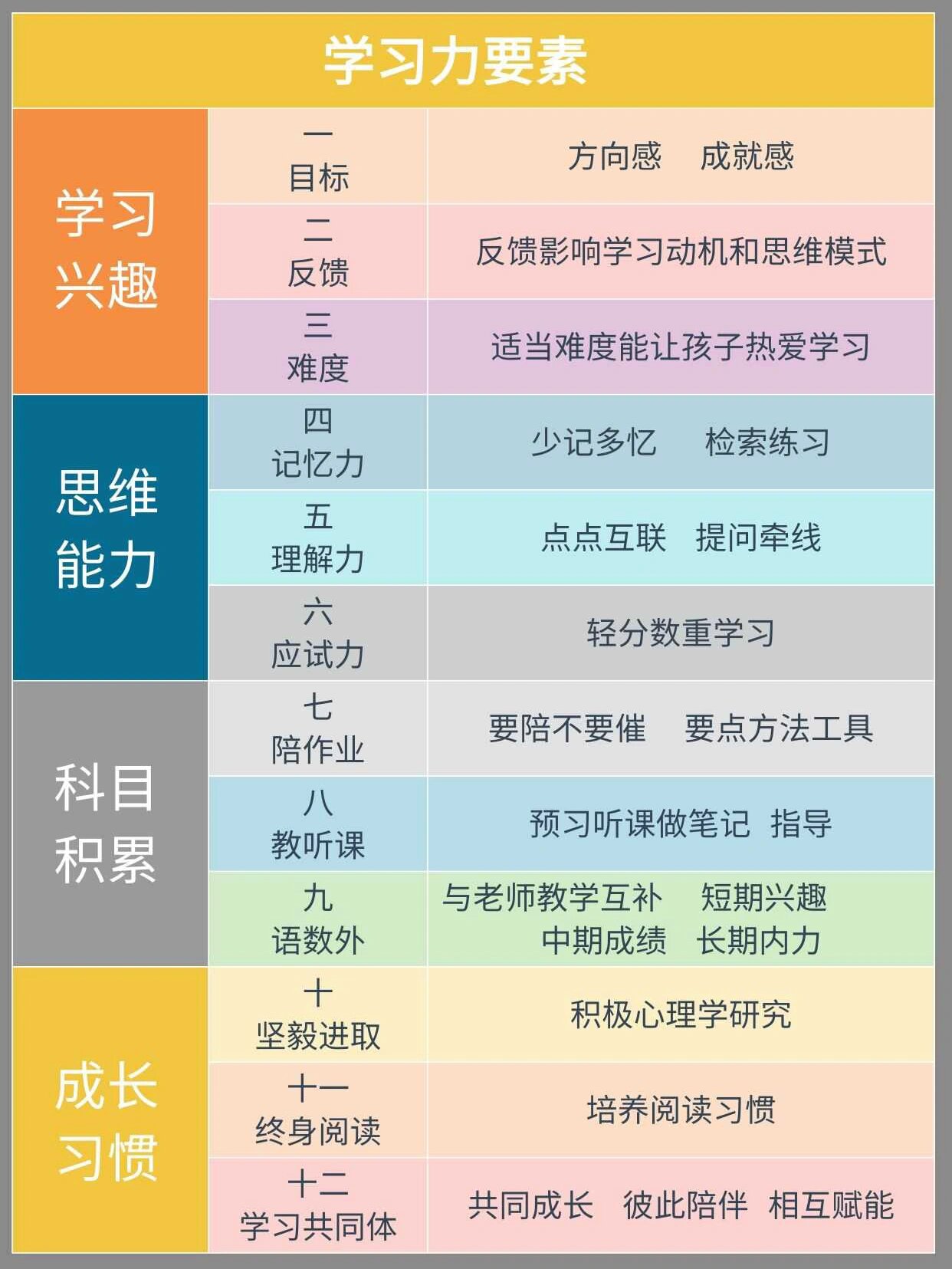 培养自主学习力/学习力要素【教听课 166孩子听课要不要管 父母看