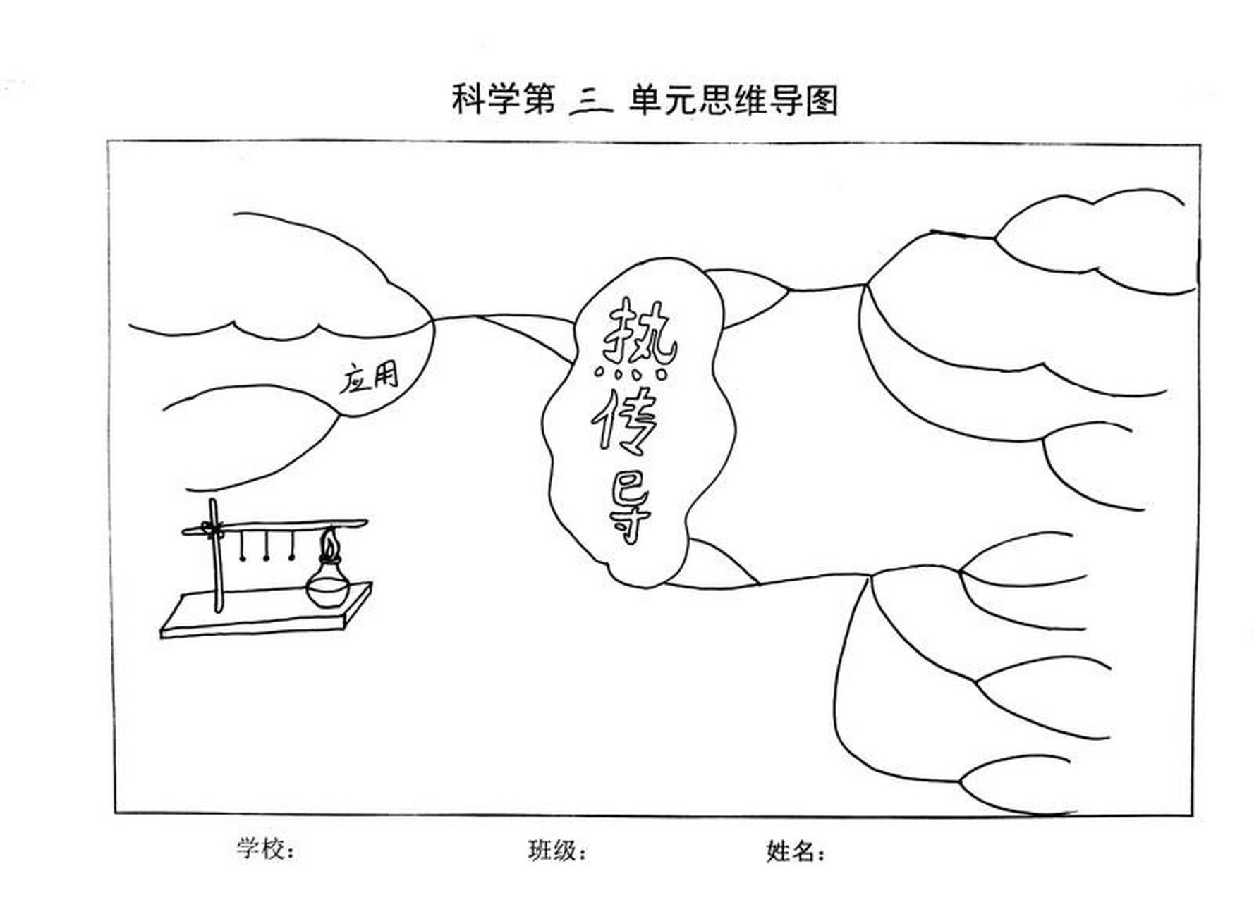 热的思维导图简单图片