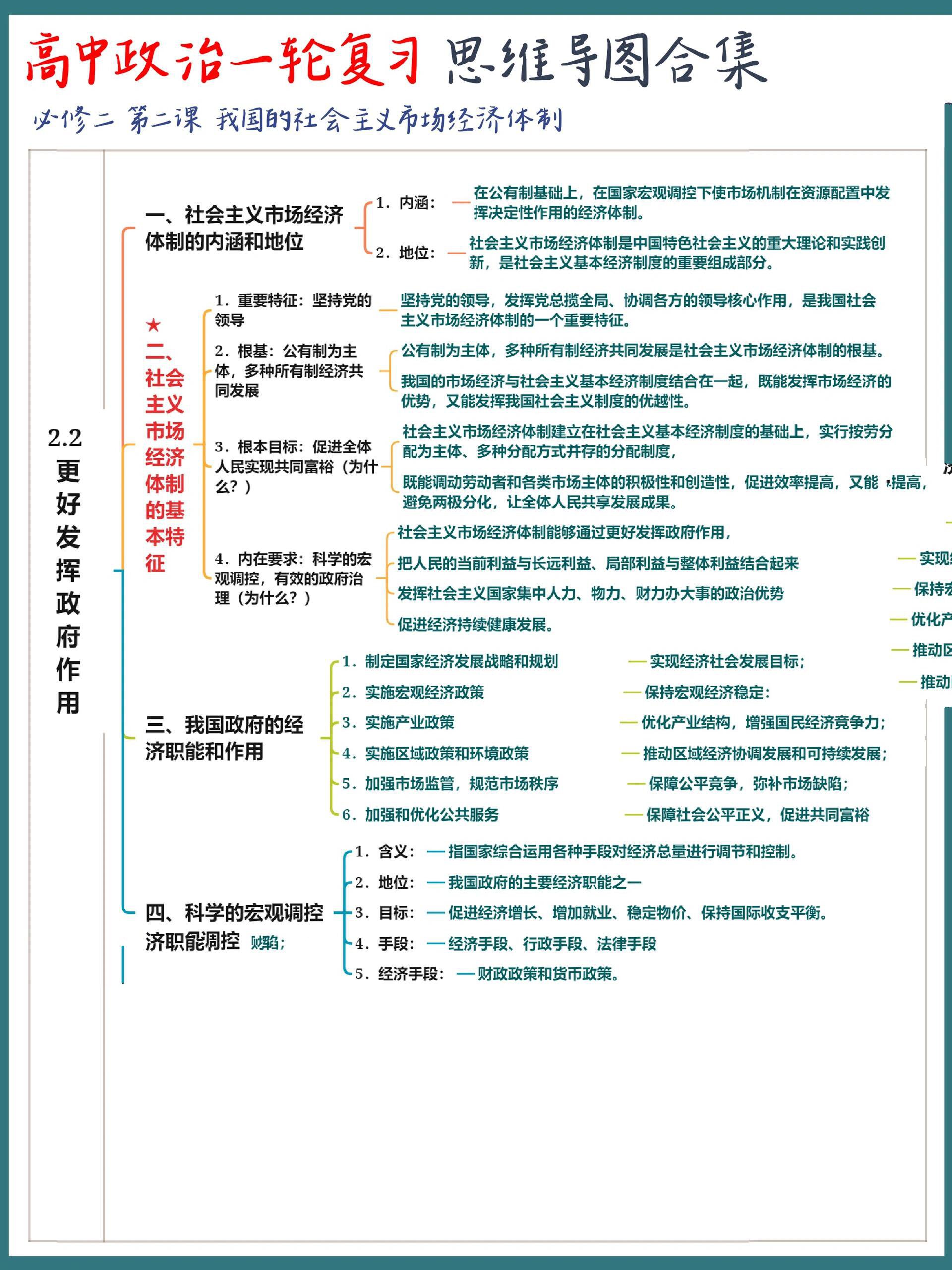 思维导图9415集来了 一直对高一年级的強调,一定要写自己的思维导