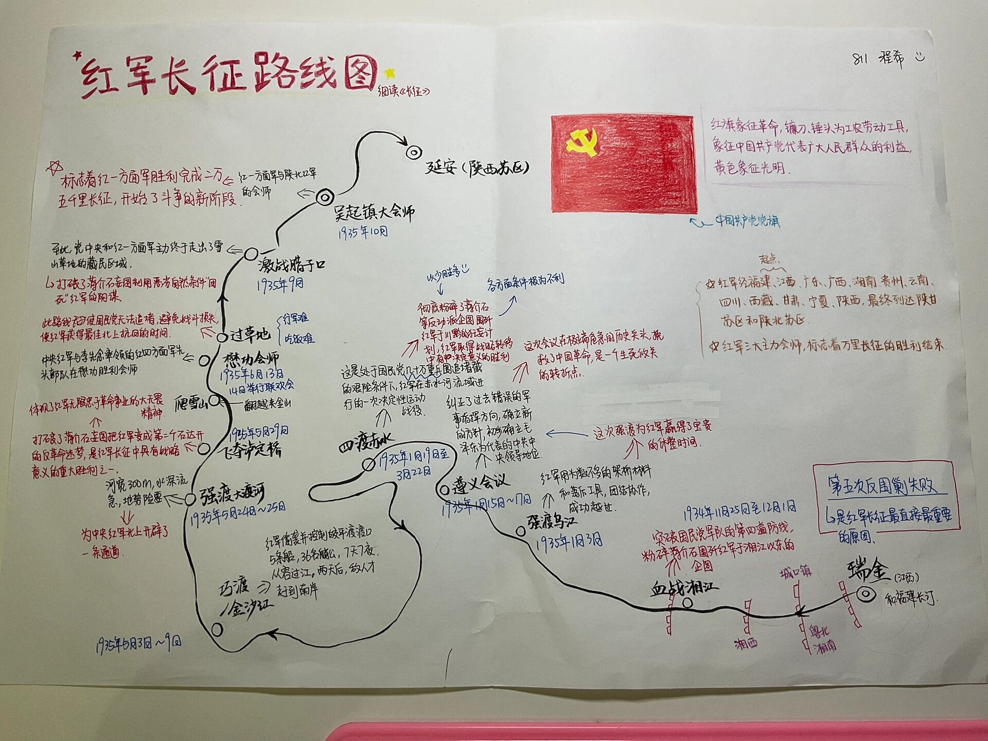 红军长征路线!