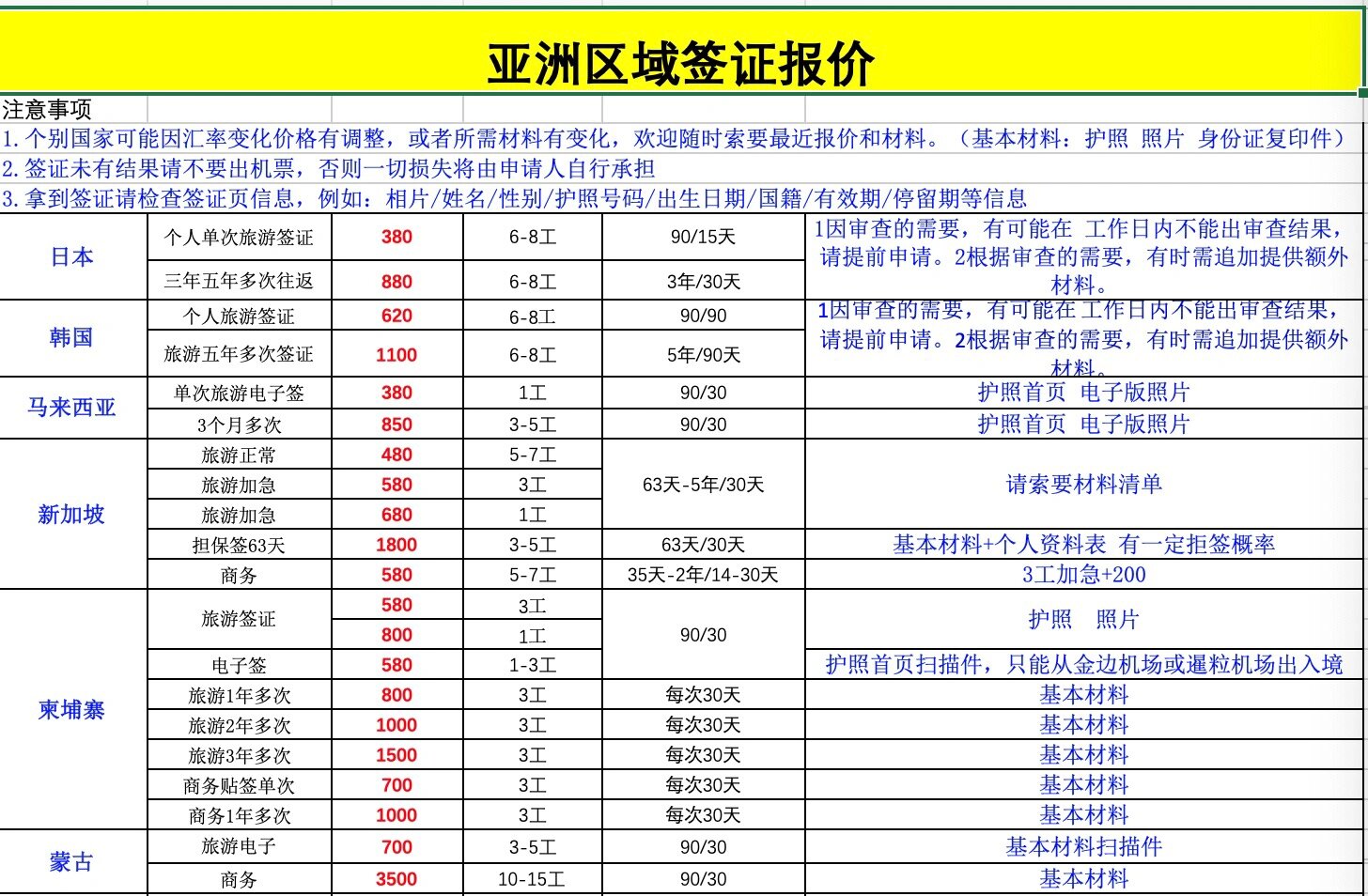 各国签证办理大总结