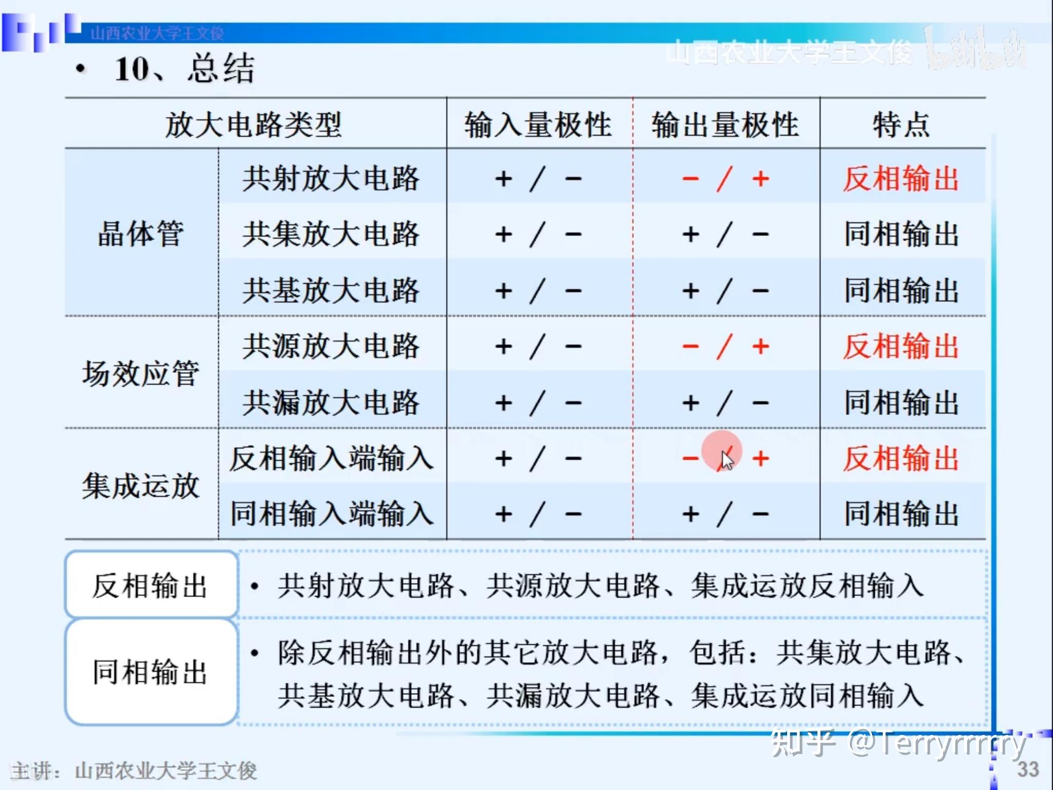 相位关系图图片