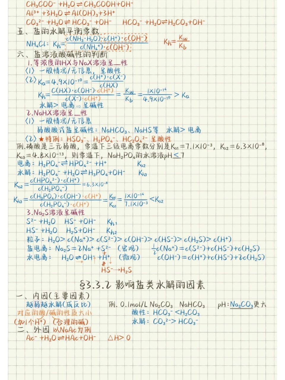 高中盐类水解知识框图图片