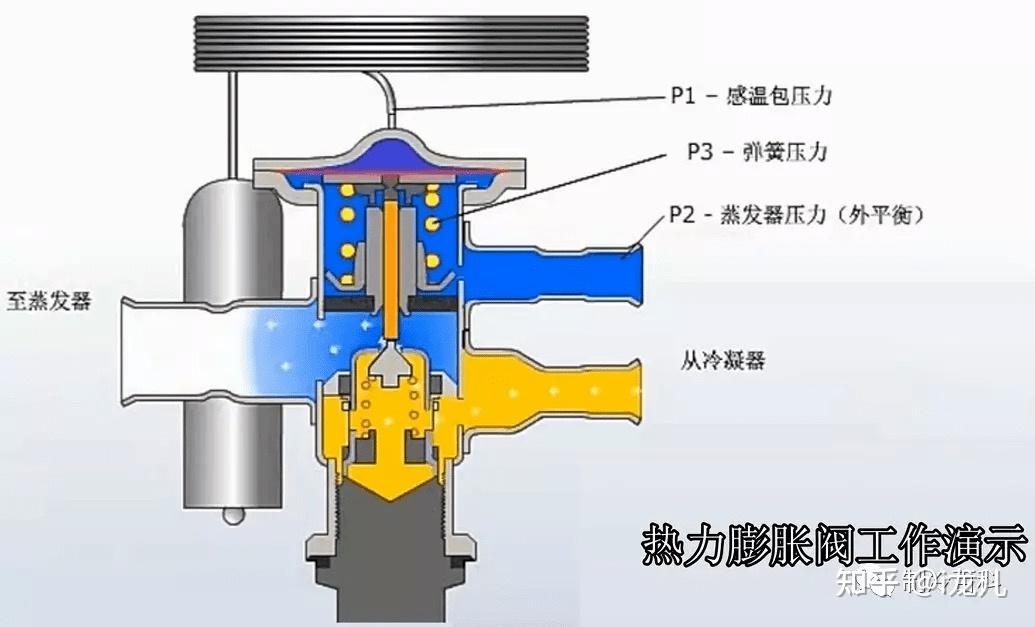 空调系统中热力膨胀阀的作用及工作原理是什么