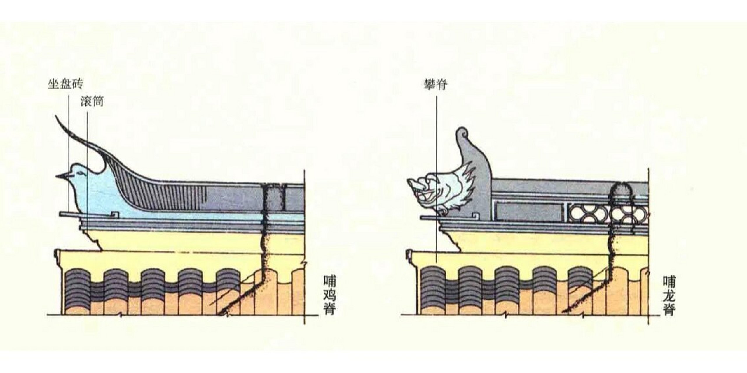 古建知识|厅堂用脊图示 🍃厅堂正脊分游脊,甘蔗,雌毛,纹头,哺鸡,哺