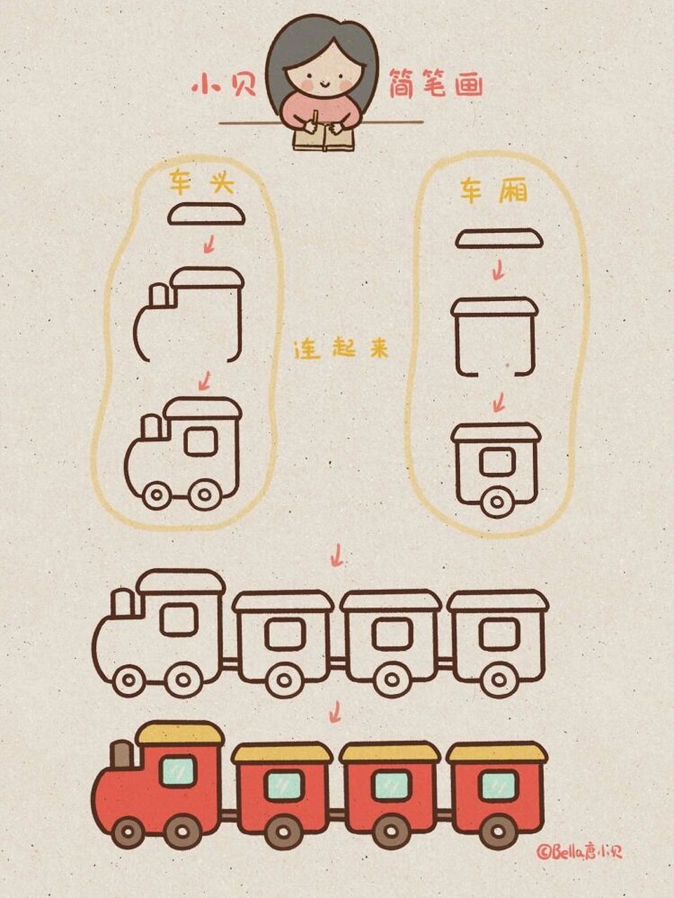 小贝简笔画-小火车 景区观光火车乘坐应该注意什么?