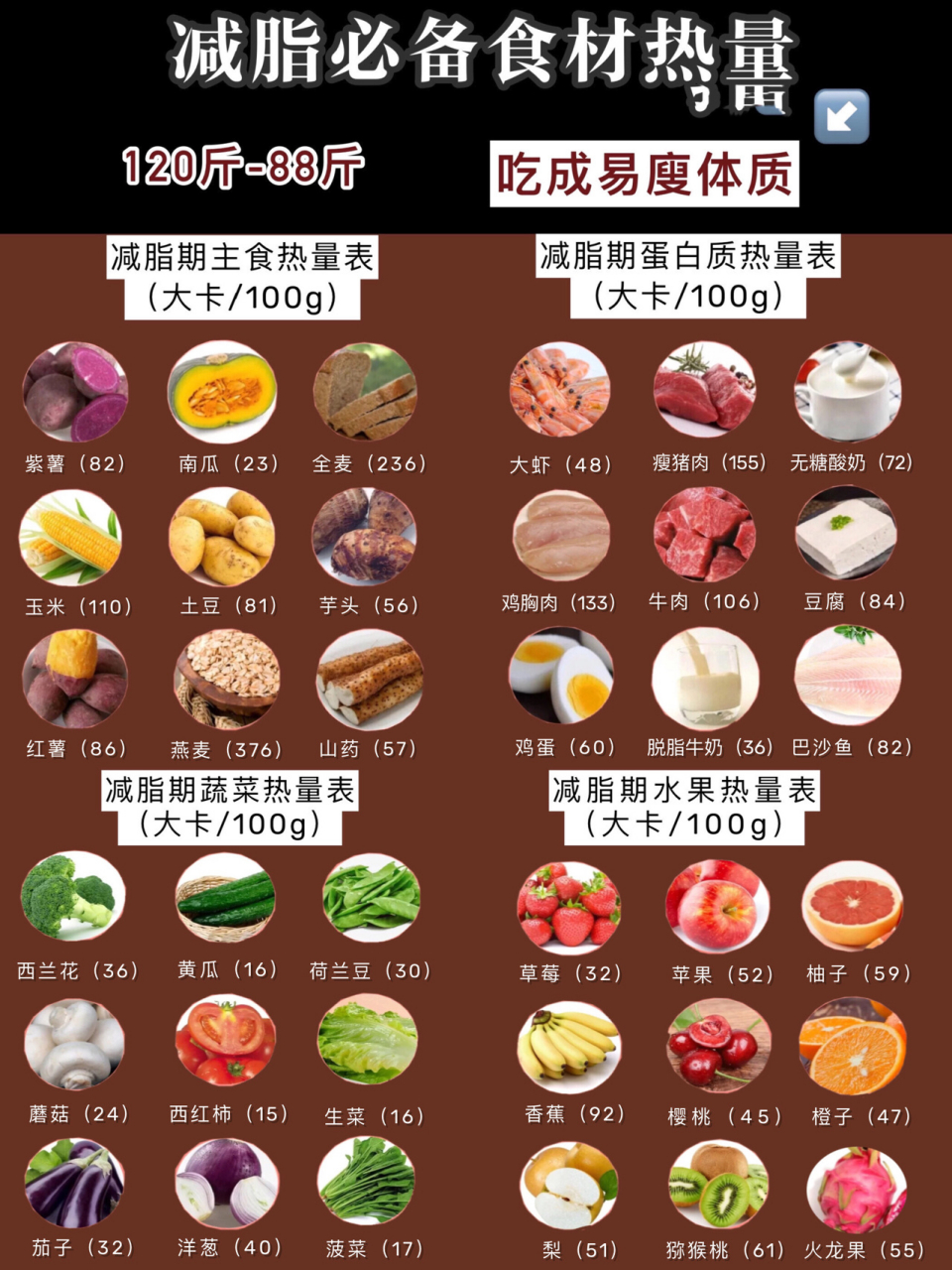 食物热量卡路里一览表图片