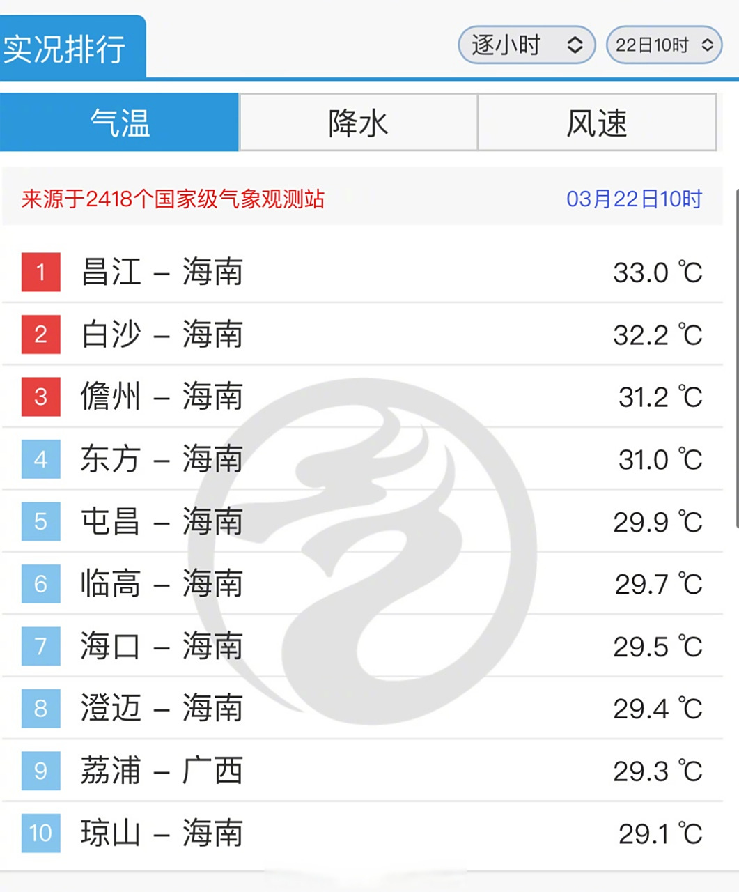 海南今天天气