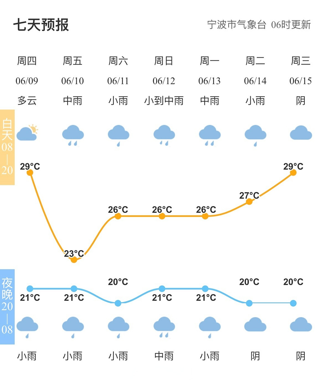 安达天气预报天气大全