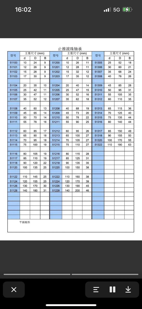 22230轴承游隙对照表图片