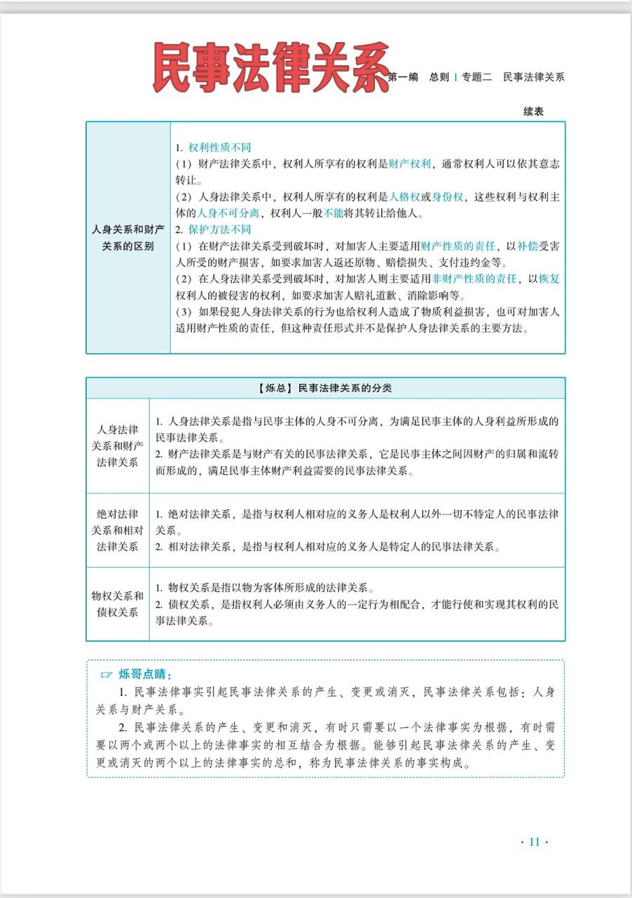 【杨烁民法背诵第3天】民事法律关系 民事法律事实包括:行为,自然事实