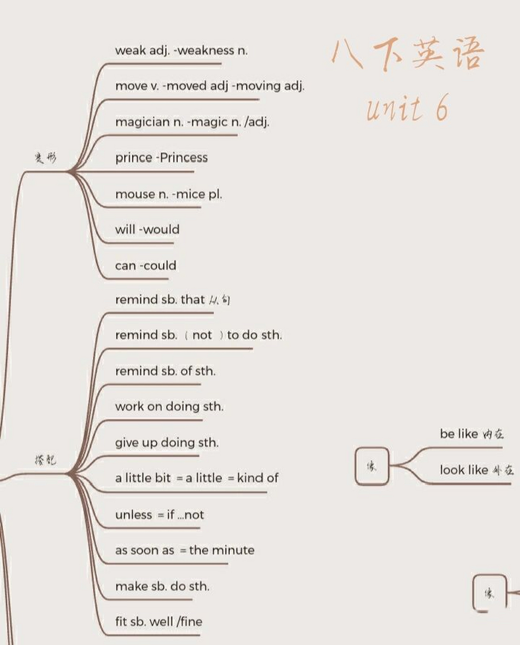 八下英语人教思维导图unit 6