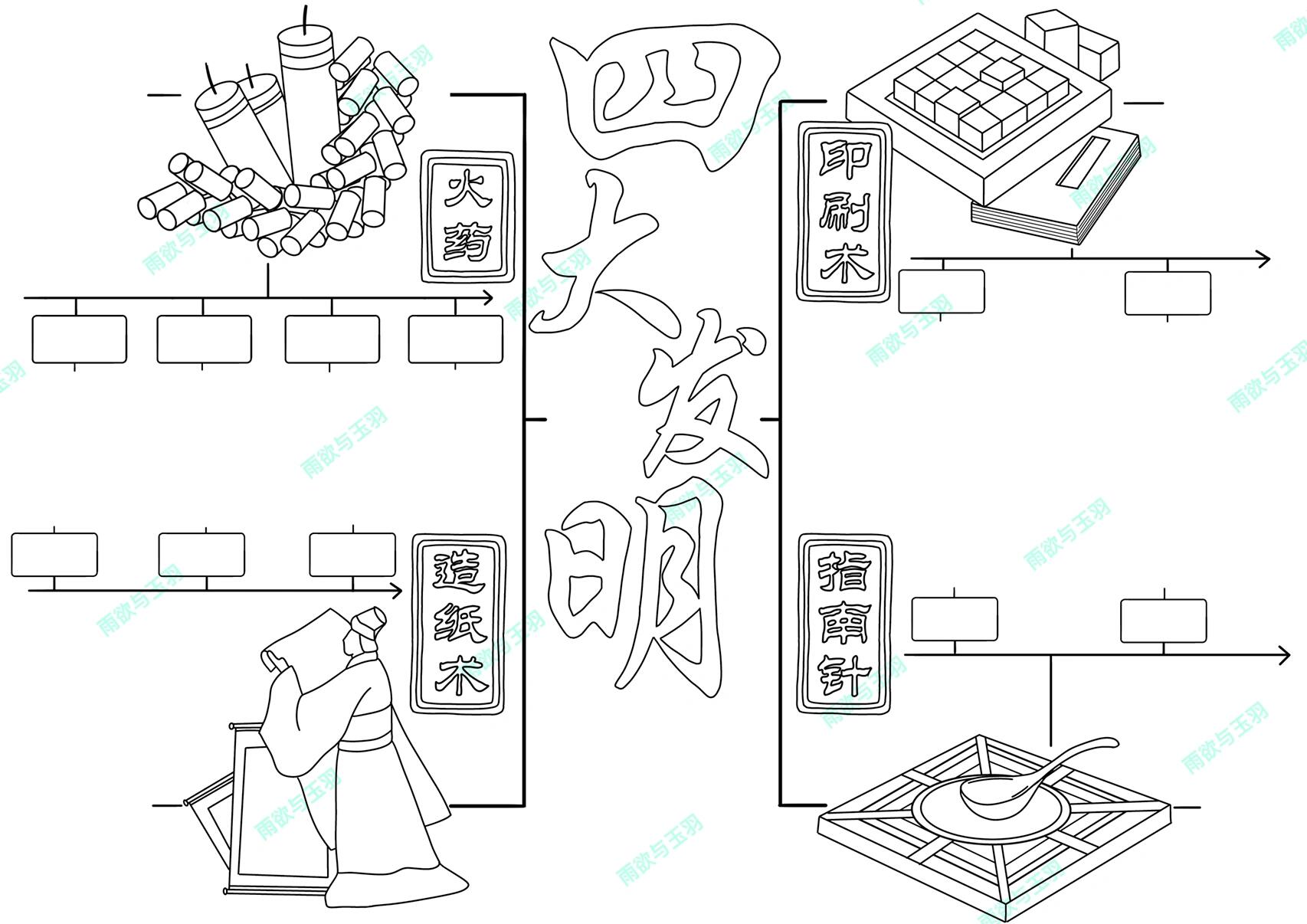 技术工具的演变手抄报图片