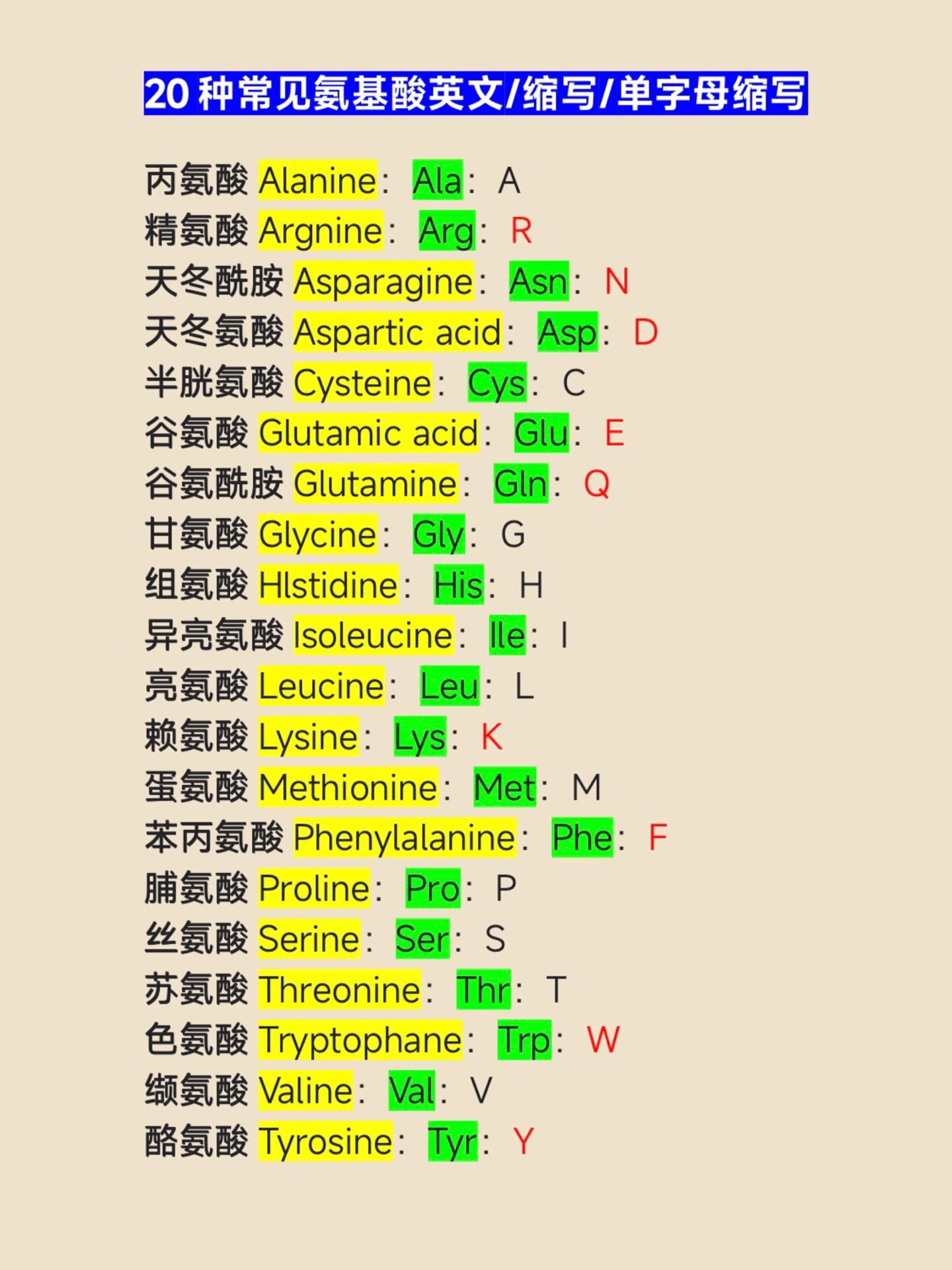 氨基酸全称/简写7115速记
