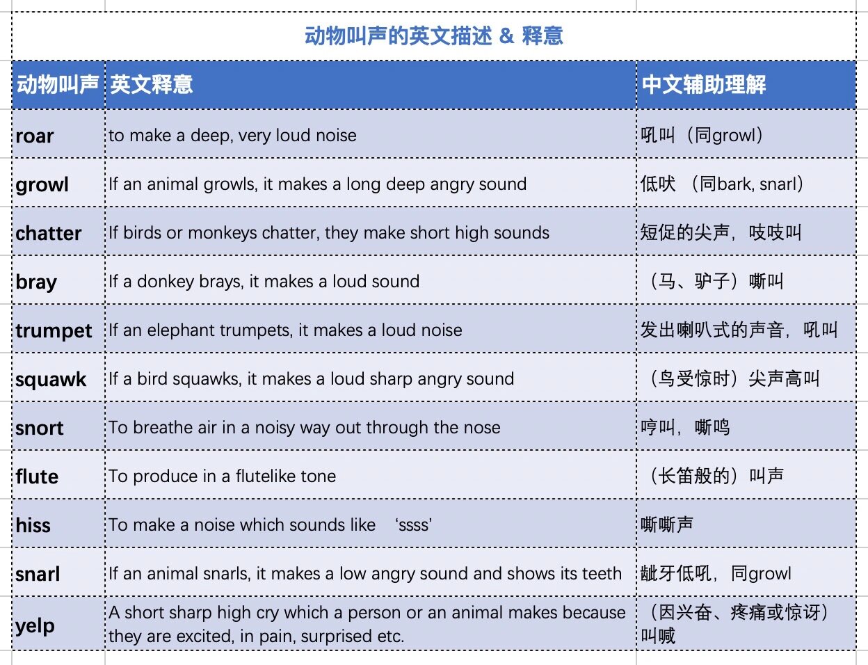 各种动物的声音英文拟声词