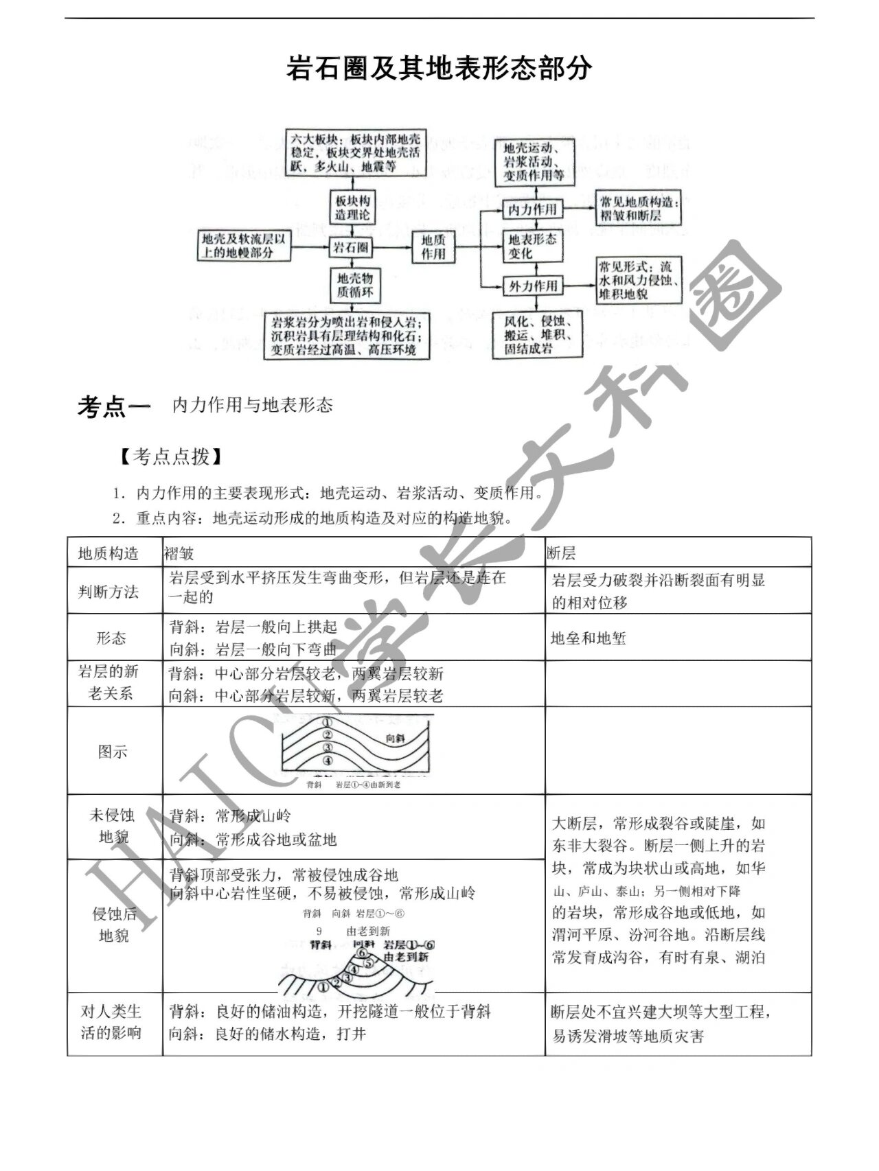 背斜向斜储水储油图片