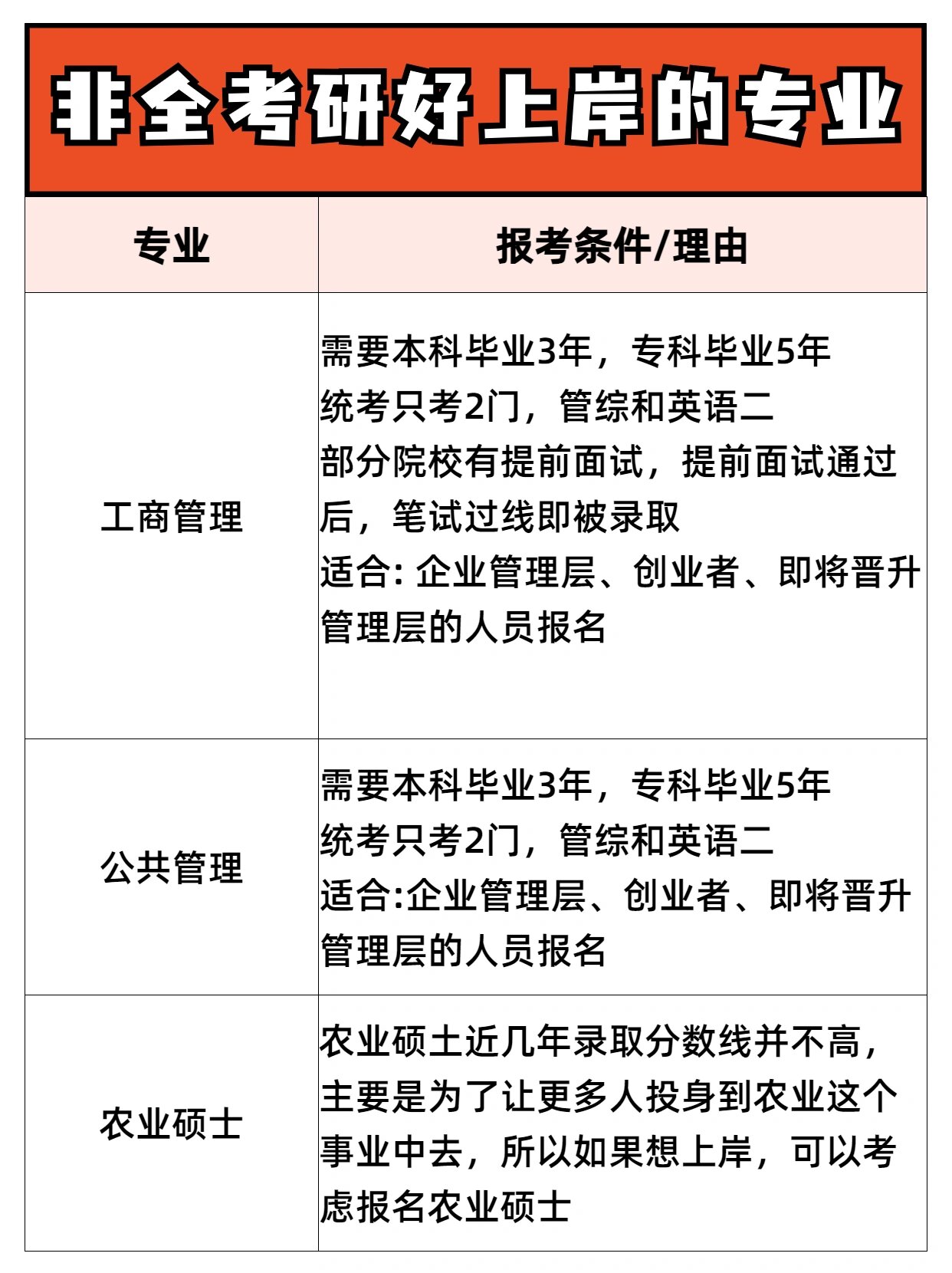 考研选专业有限定
吗（考研专业是不是任意
选）《考研专业选择有限制吗》