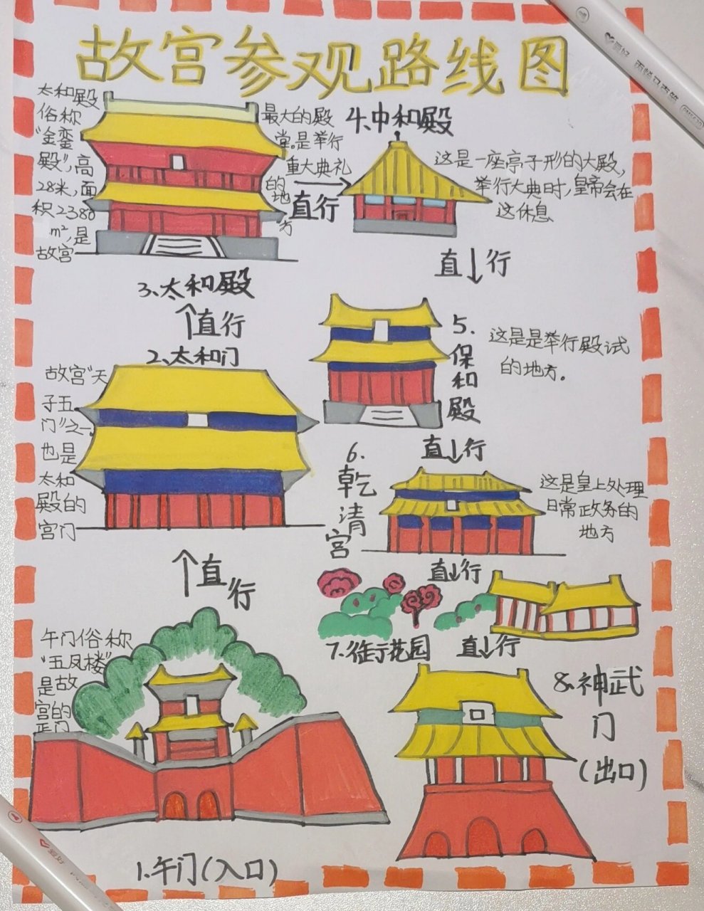 六上故宫博物院的参观路线图