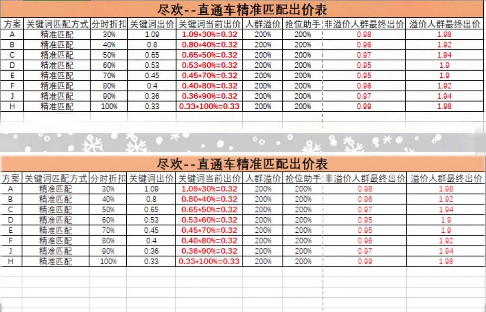 直通车出价经常改动有影响吗=直通车出价经常改动有影响吗?