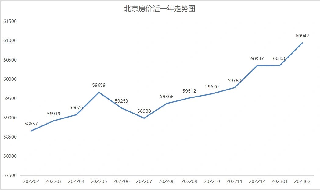 北京二手房市场回暖：机遇与挑战并存