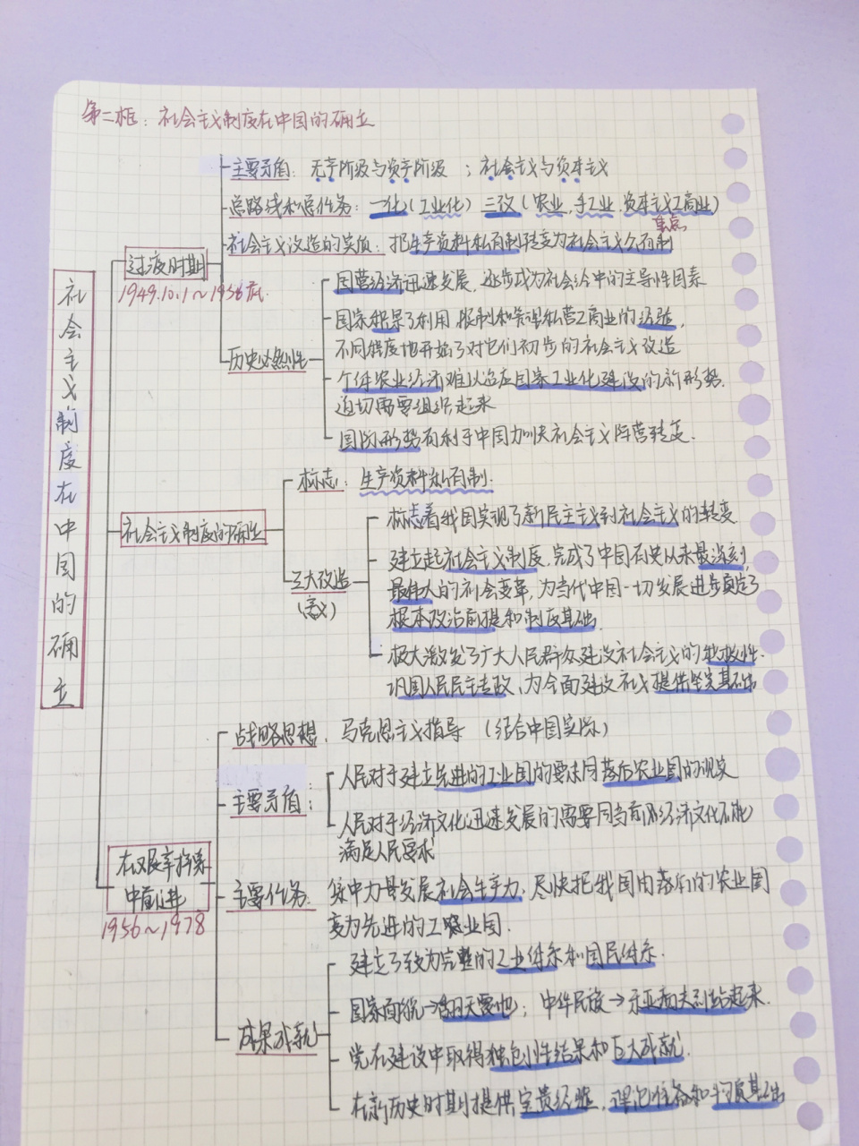 高一政治必修一第二课知识框架 我又来更新啦,字体飞扬跋扈了一点,不