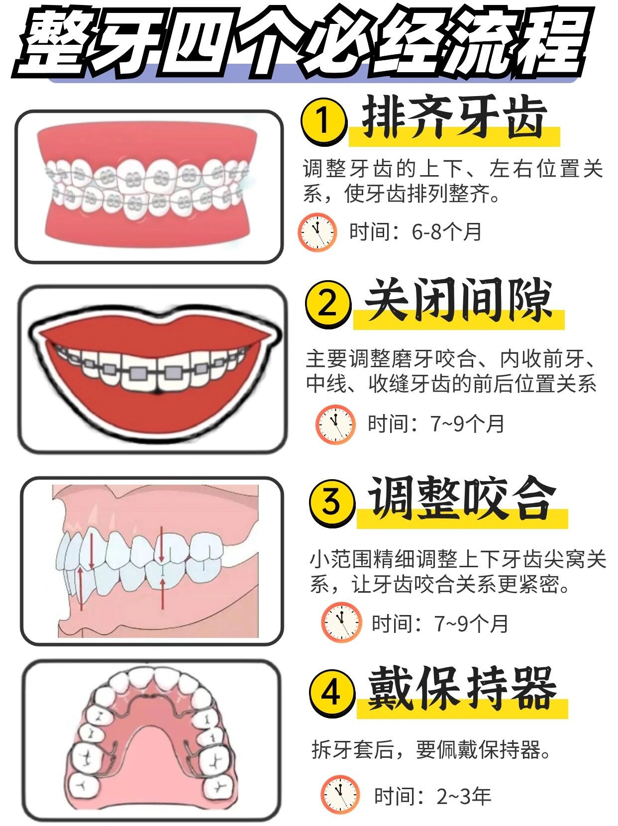 牙齿标记方法示意图图片