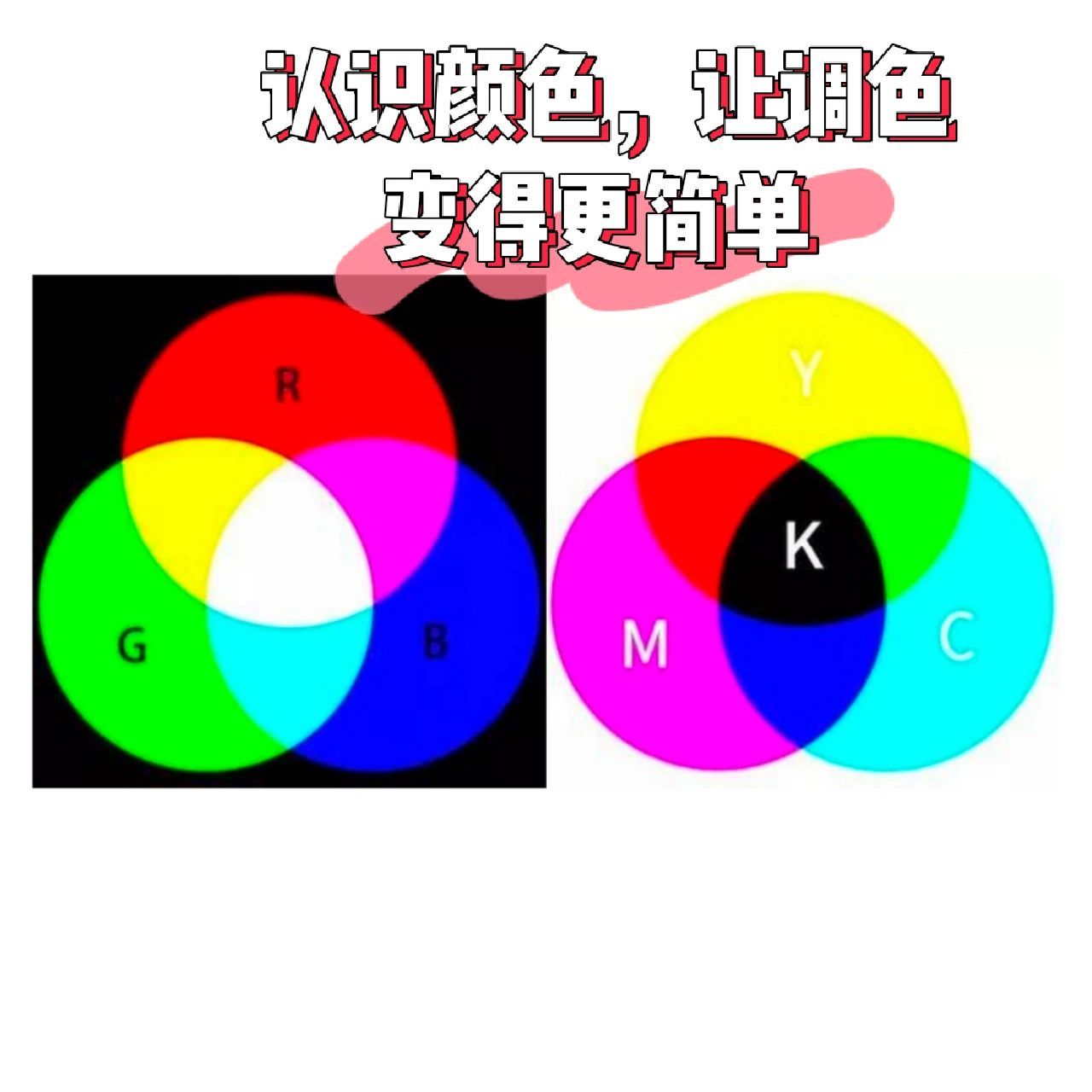 让你学会三原配色96 要真正弄懂调色,首先要理解(图一) rgb,cmyk