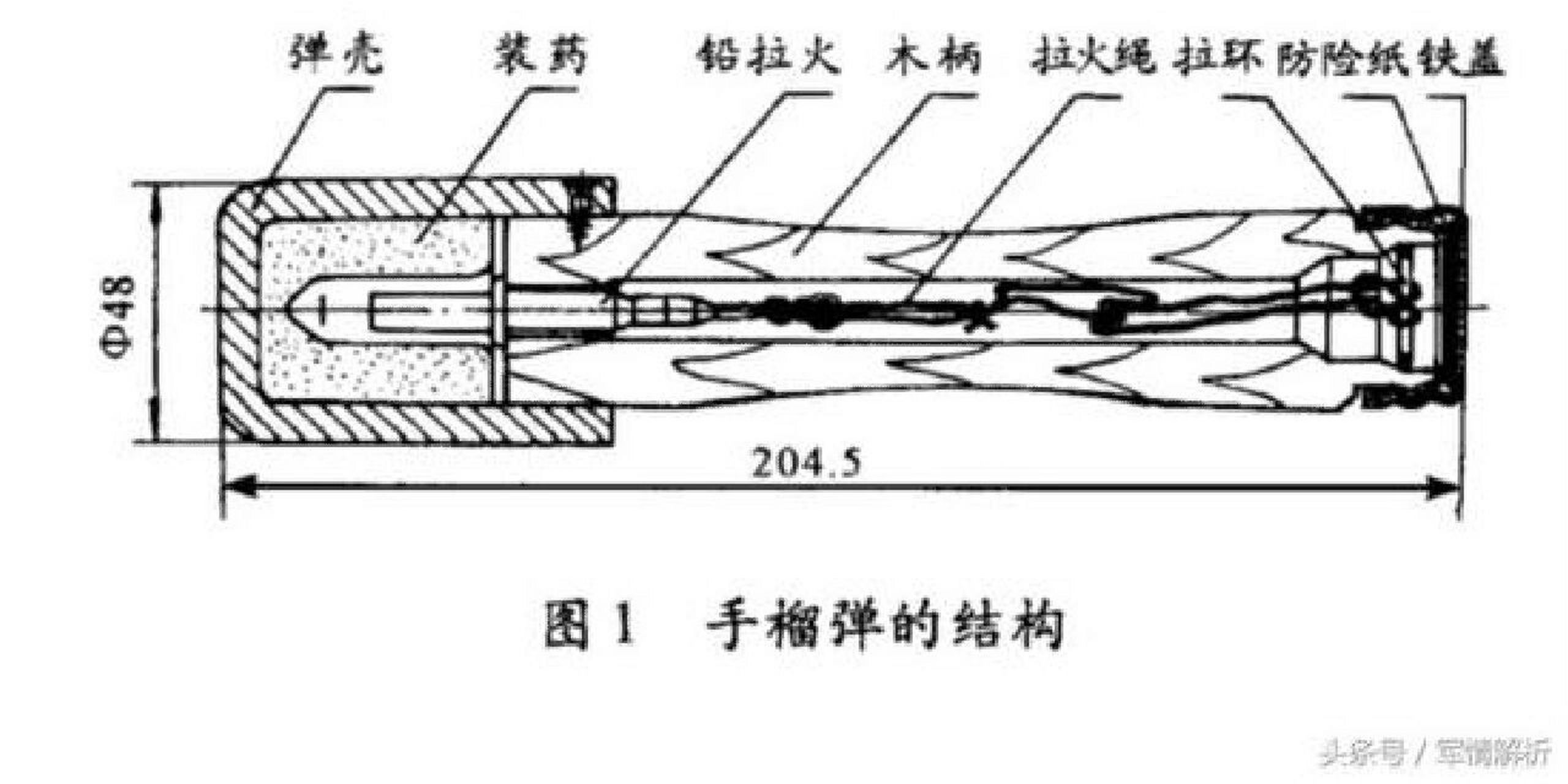 老式炮弹引信原理图图片