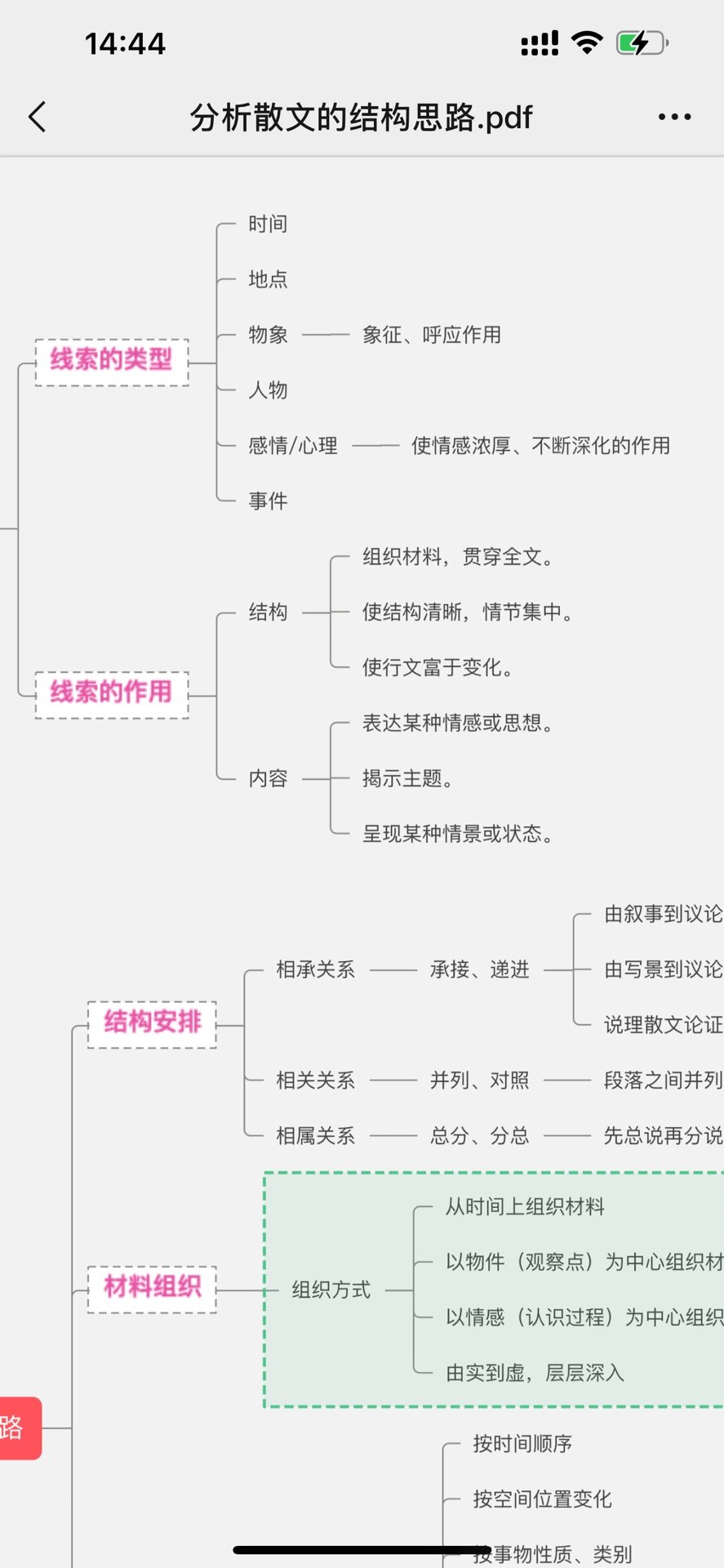 散文的结构思路怎么分析?一张图帮你搞定!