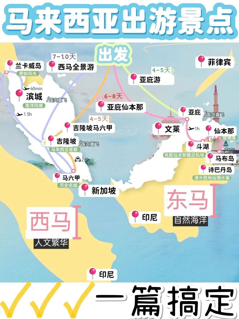 马来西亚旅游攻略|很实用哦记得码住✨✨✨ 想要去马来西亚的小