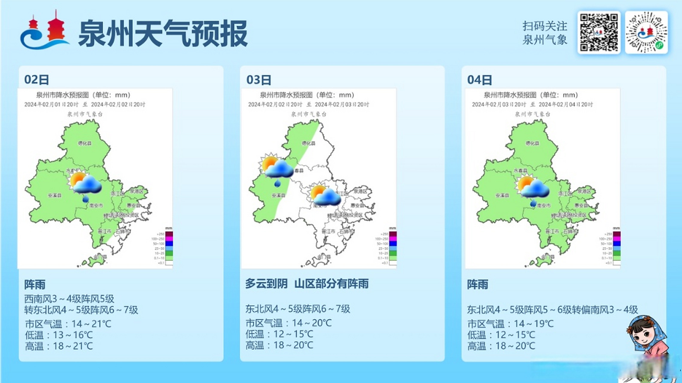 天气预报晋江