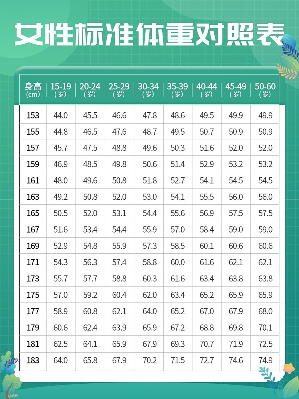 女性标准体重对照表 没有女生不爱美,美是小仙女一辈子的追求.