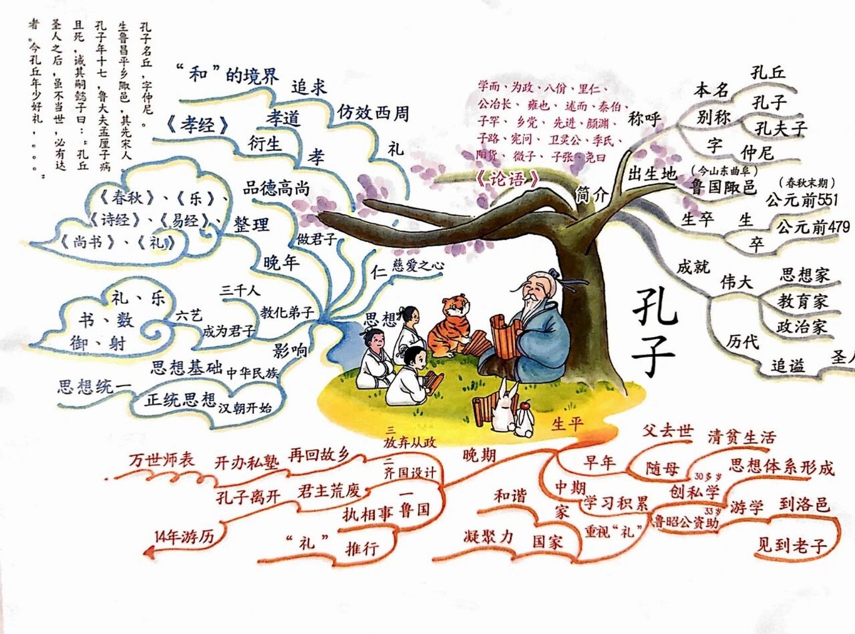 历史人物思维导图 92思维导图与历史人物 97一起看看他们身上发生