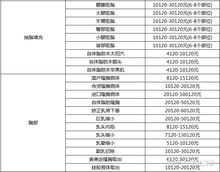 八大处整形价目表2021图片