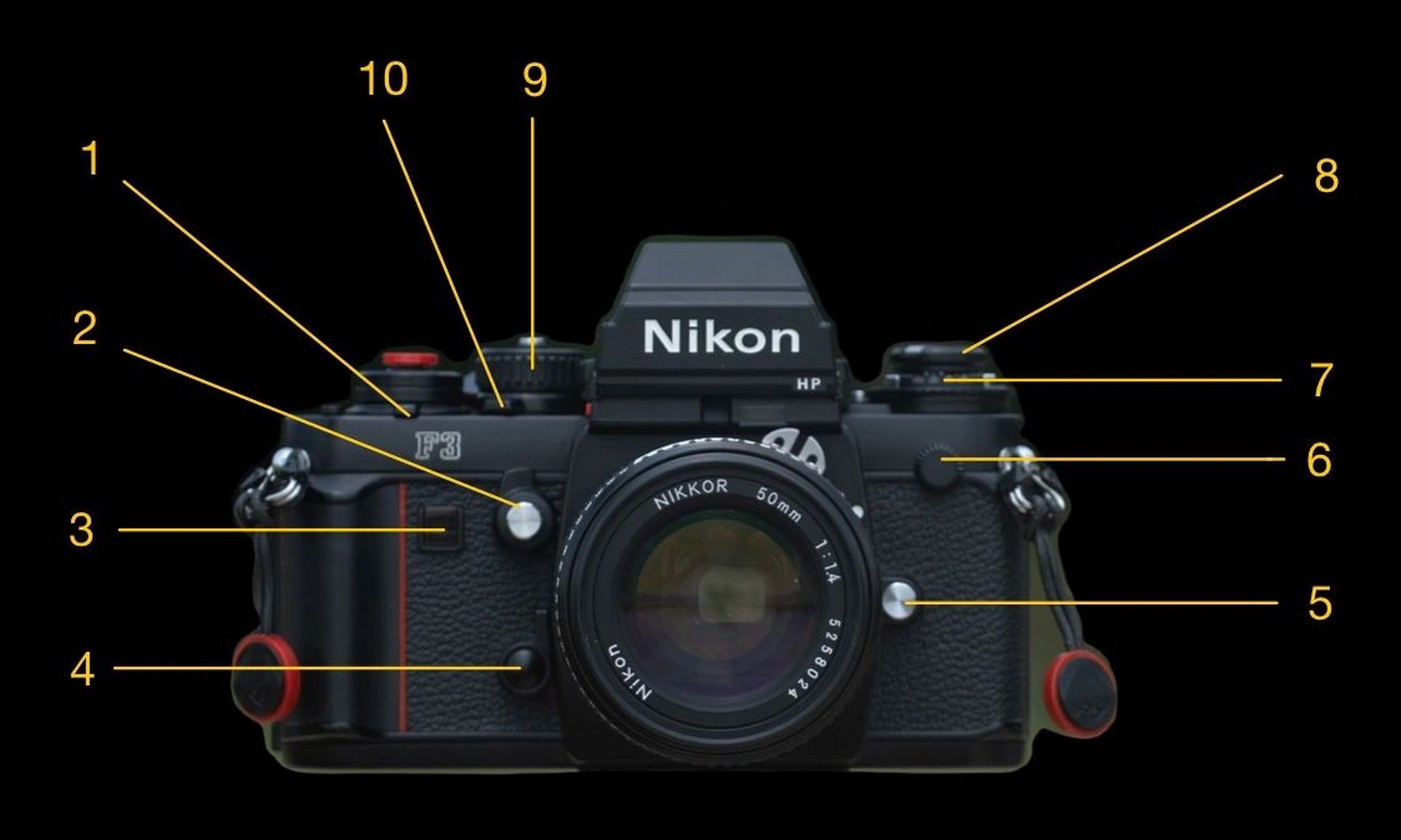尼康f3功能介绍及分享 尼康f3,与宾得lx同样誉为135胶片机皇,宾得lx之