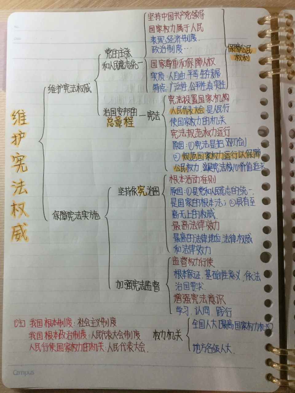 八下道法第一二单元思维导图出炉