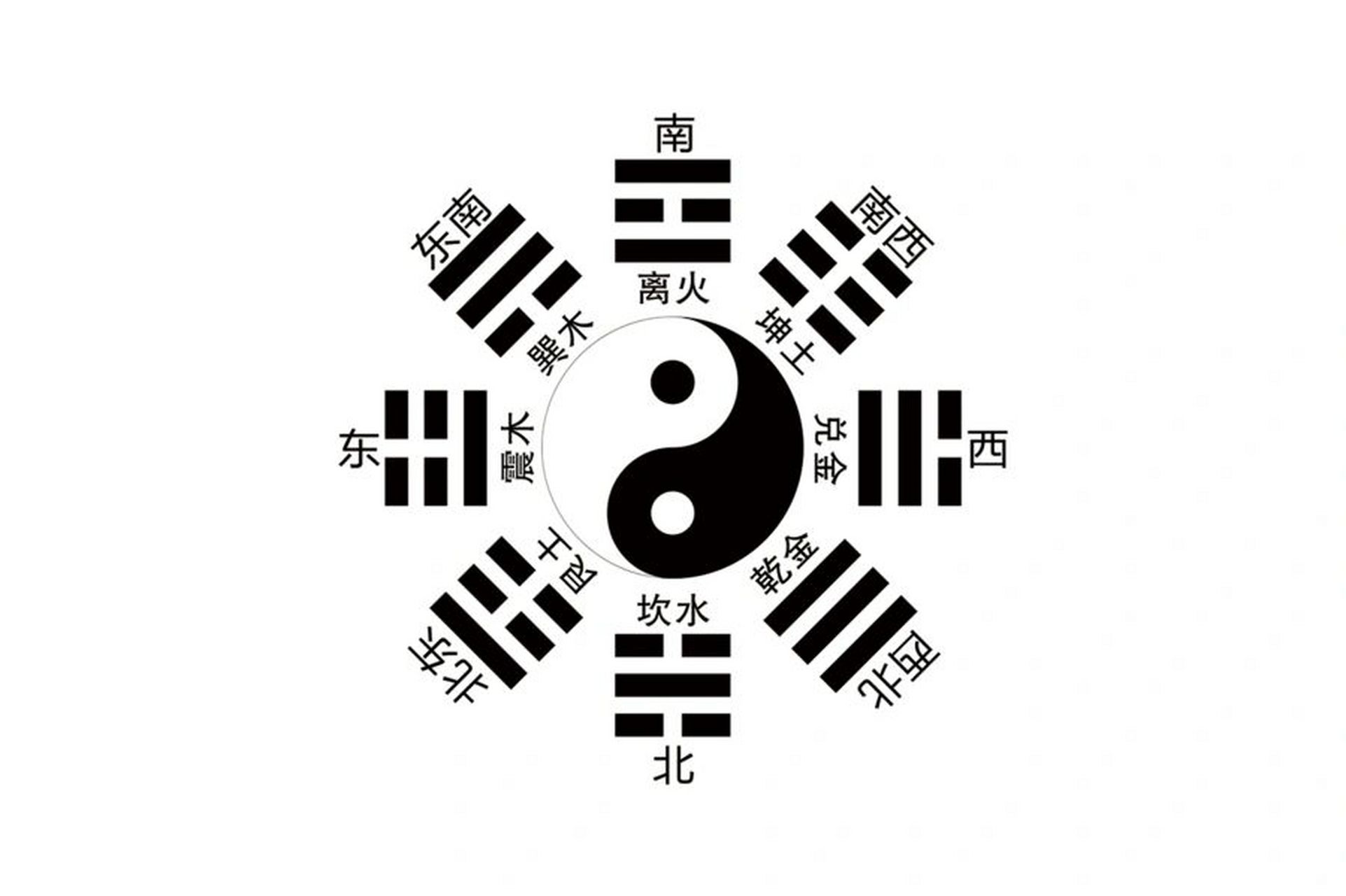 八卦成列,象在其中矣;因而重之,爻在其中矣;刚柔相推,变在其中矣;系辞