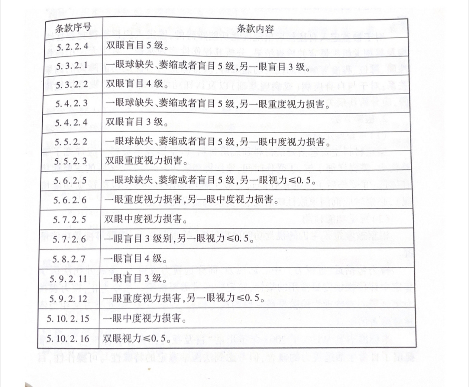 鉴定笔记」眼睛受伤可以定几级伤残全汇总�律师鉴定