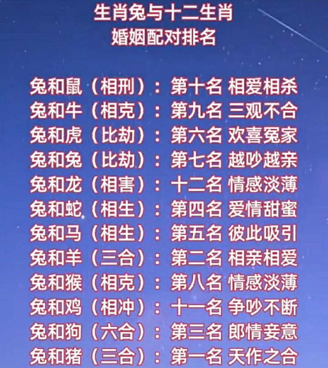 生肖兔与十二生肖婚姻配对表,收藏噢 生肖兔与十二生肖婚姻配对表