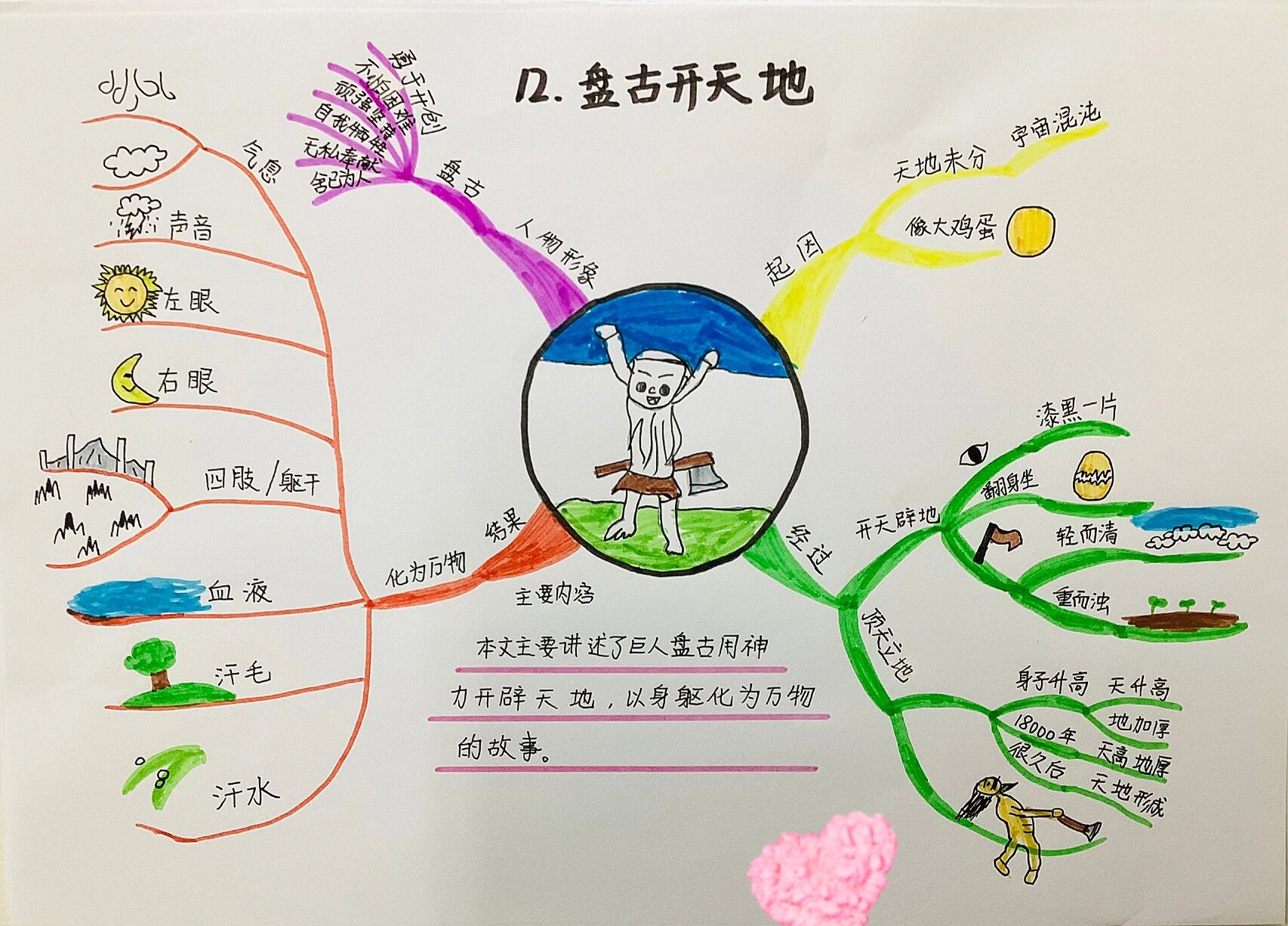 顶天立地思维导图图片