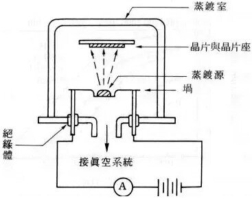 真空镀膜机原理图片