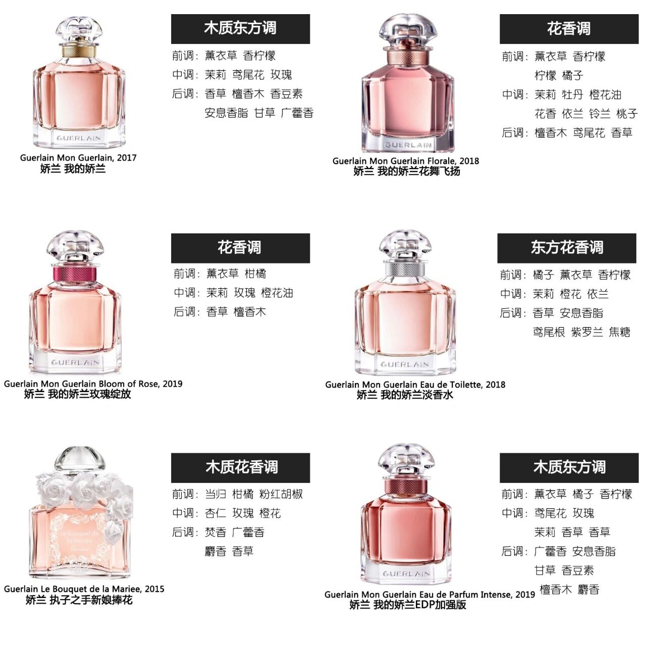 娇兰guerlain香水合集(六)我的娇兰 娇兰guerlain香水合集 我的娇兰