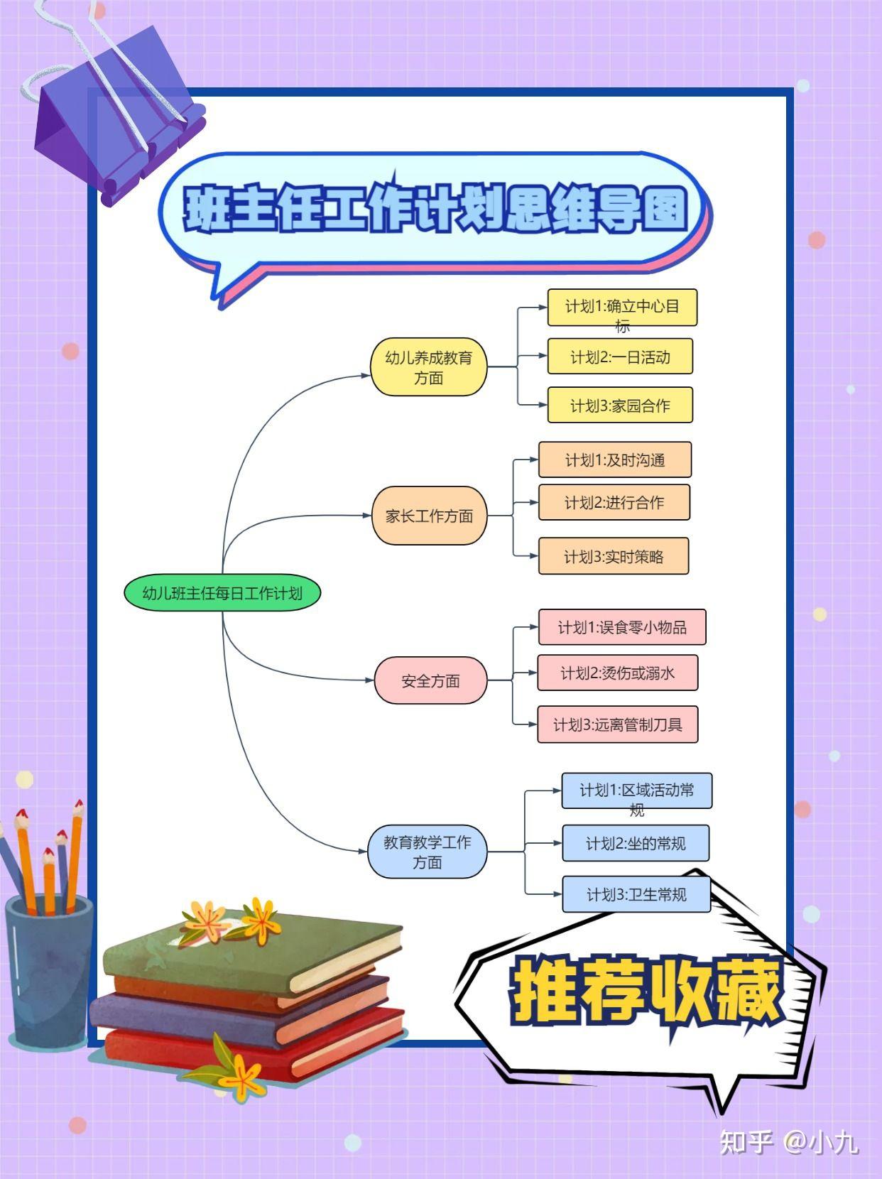 教师工作计划思维导图图片