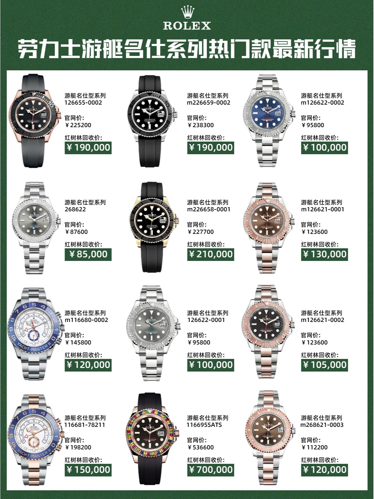 劳力士游艇名仕系列热门款1月行情