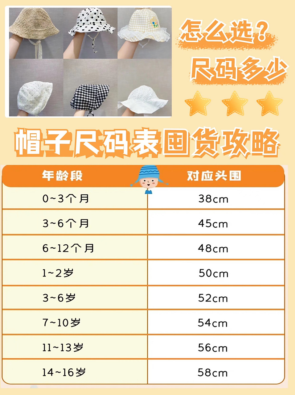 帽子尺码对照表 很多待产和新手妈妈99不知道各阶段宝宝的服装尺码