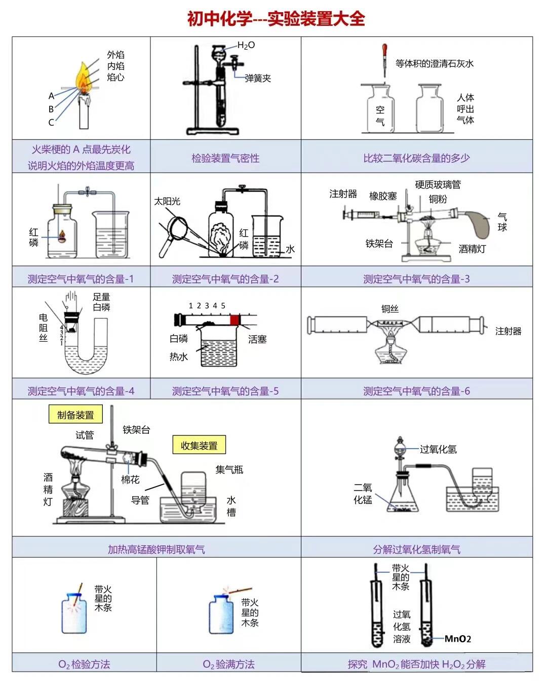 化学实验装置大全7515