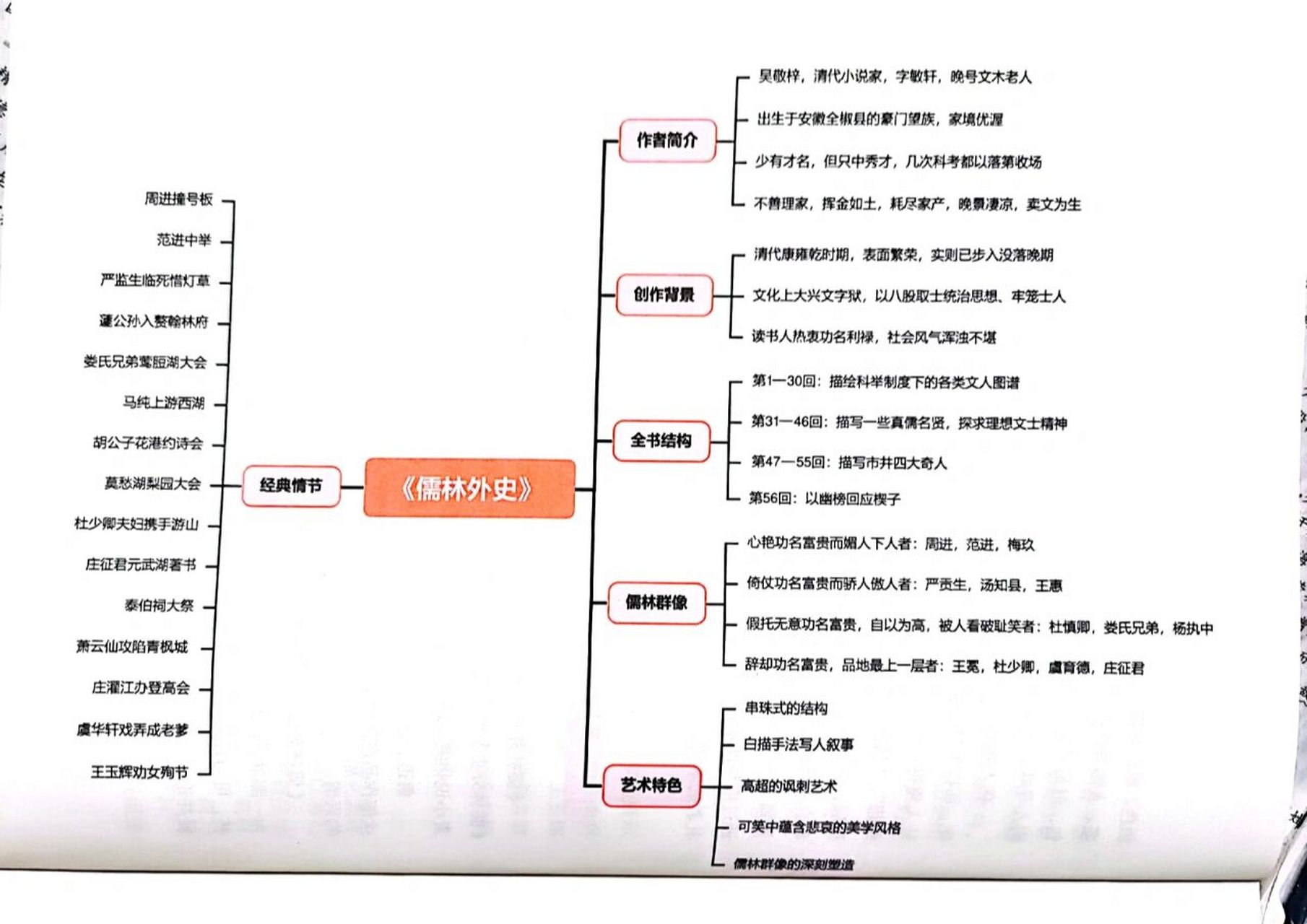 儒林外史中心思想图片