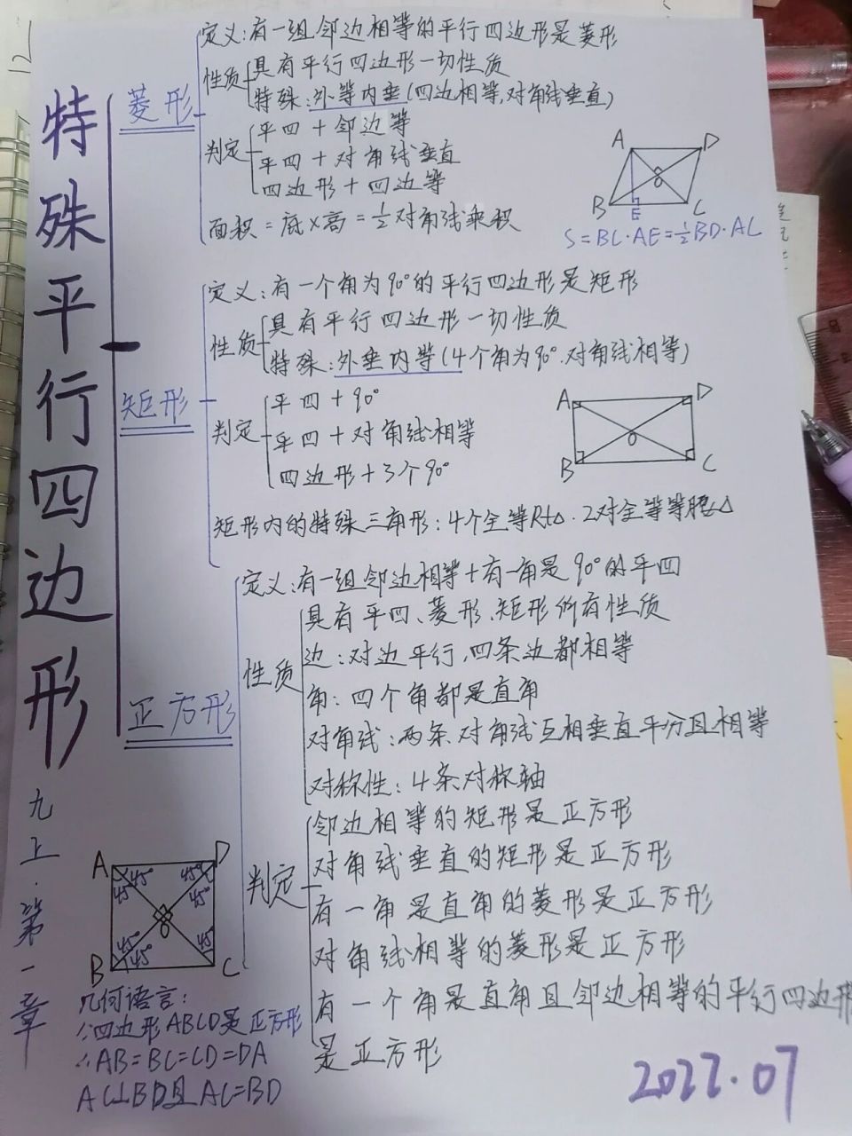 九上第一章思维导图 北师 《特殊的平行四边形》  北师大版九年级数学